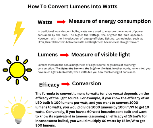 Shedding Light on Lumens vs. Watts: Understanding Brightness and Energy Efficiency 💡