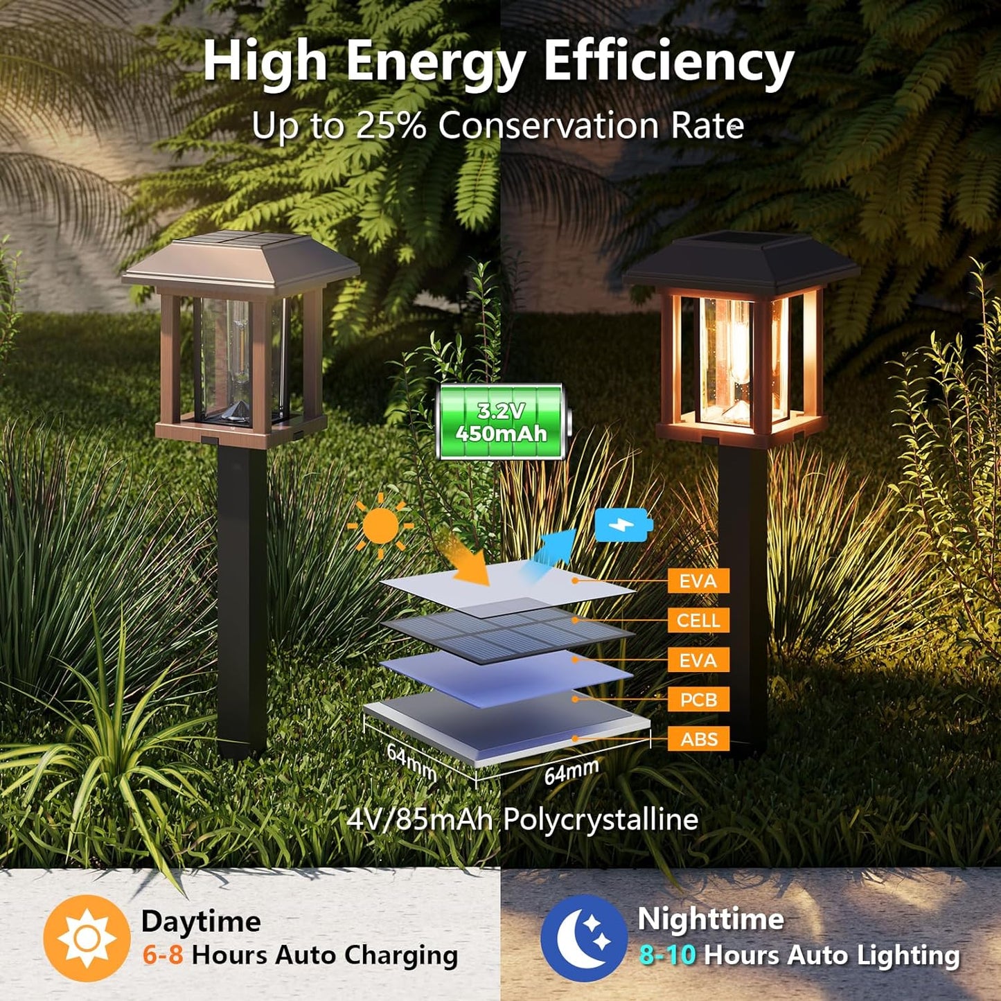 Solar Lights outside - 2-Tone Bronze & Wood Tone (Color) Solar Lights Outdoor Waterproof IP65, Glass Metal 20 LM LED Outdoor Solar Lights Yard Garden Landscape Driveway Walkway (Warm White)