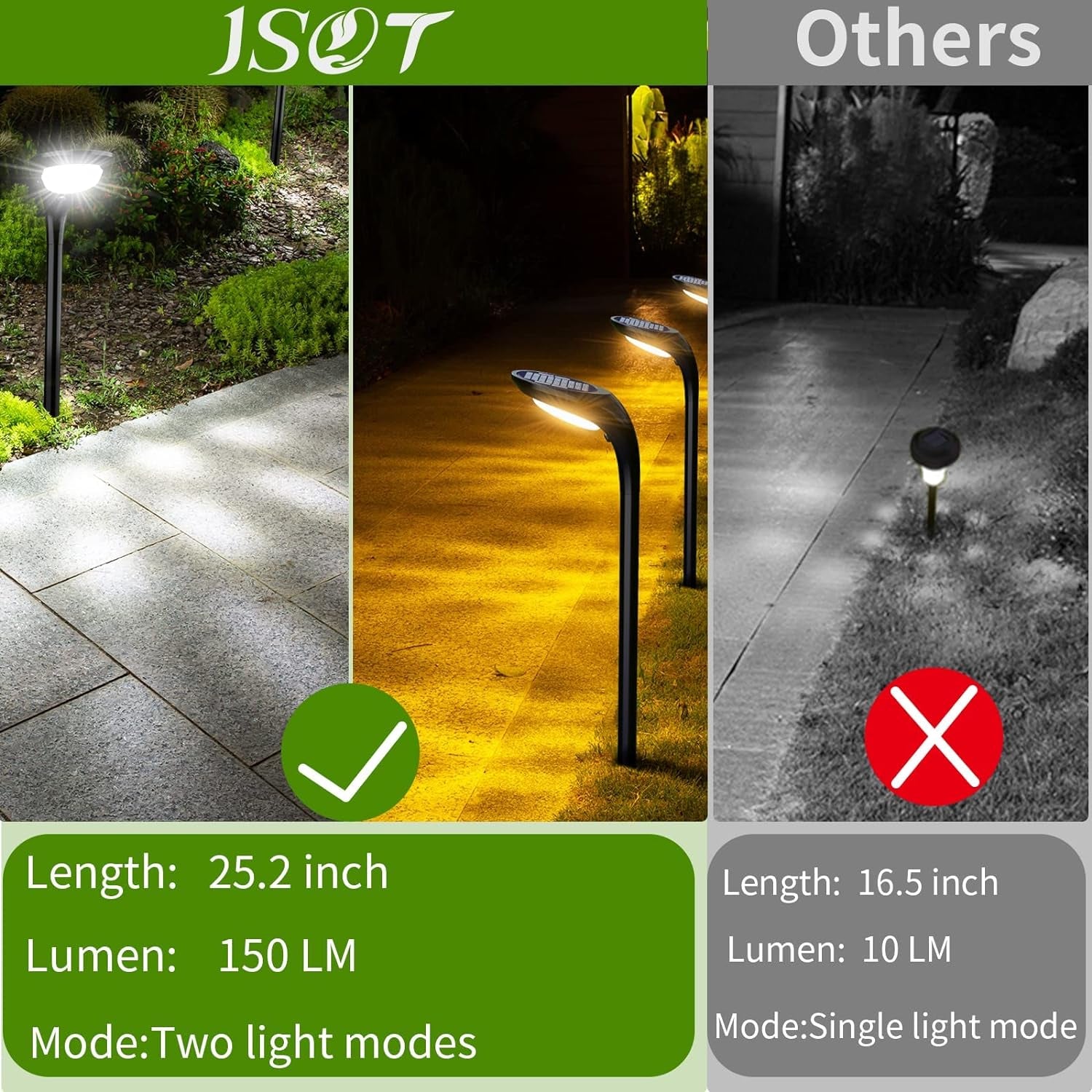 150 Lumen Bright Solar Outdoor Lights,4 Pack Solar Pathway Lights Waterproof Landscape Lighting Path Light for Garden Decor Walkway Yard Driveway Holiday Decorative Lamp